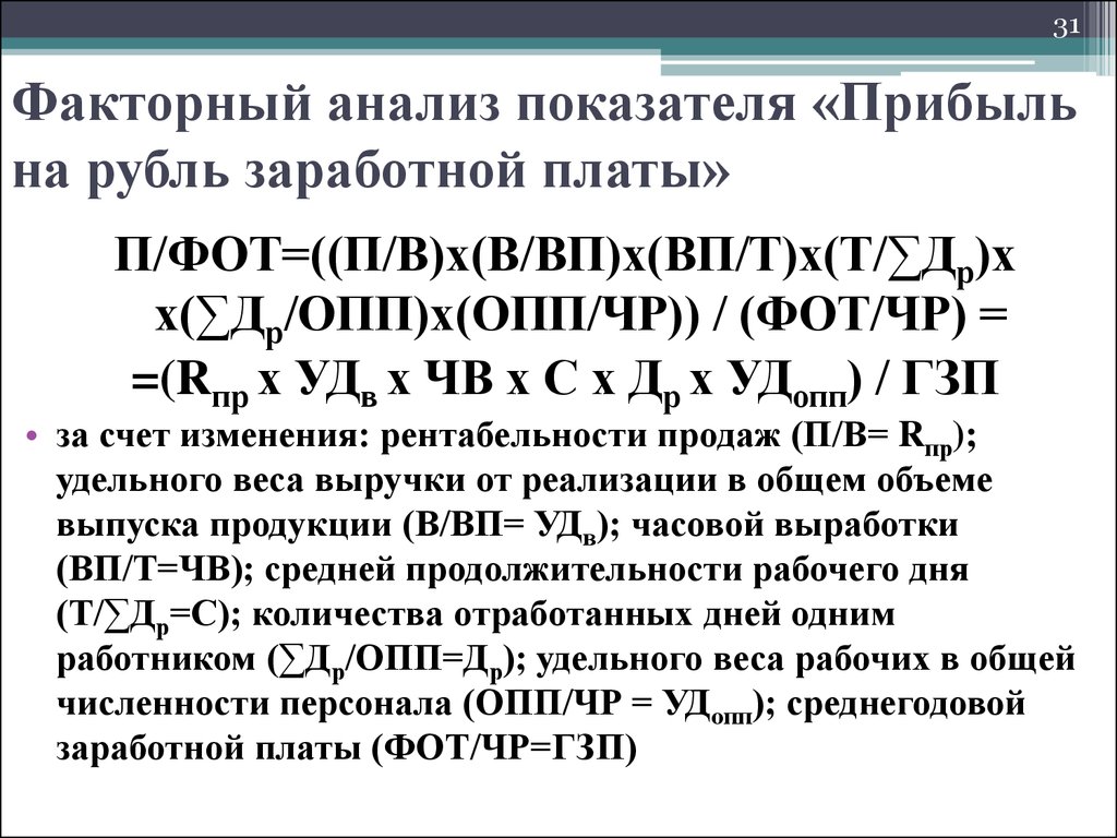 Выручка на рубль заработной платы