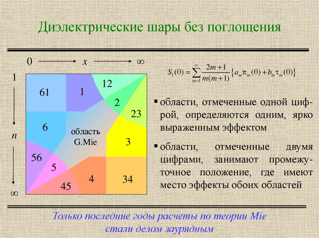 Физика рассеяния света - презентация онлайн