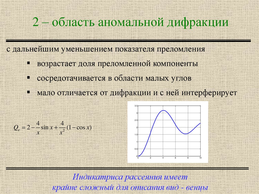 2 – область аномальной дифракции