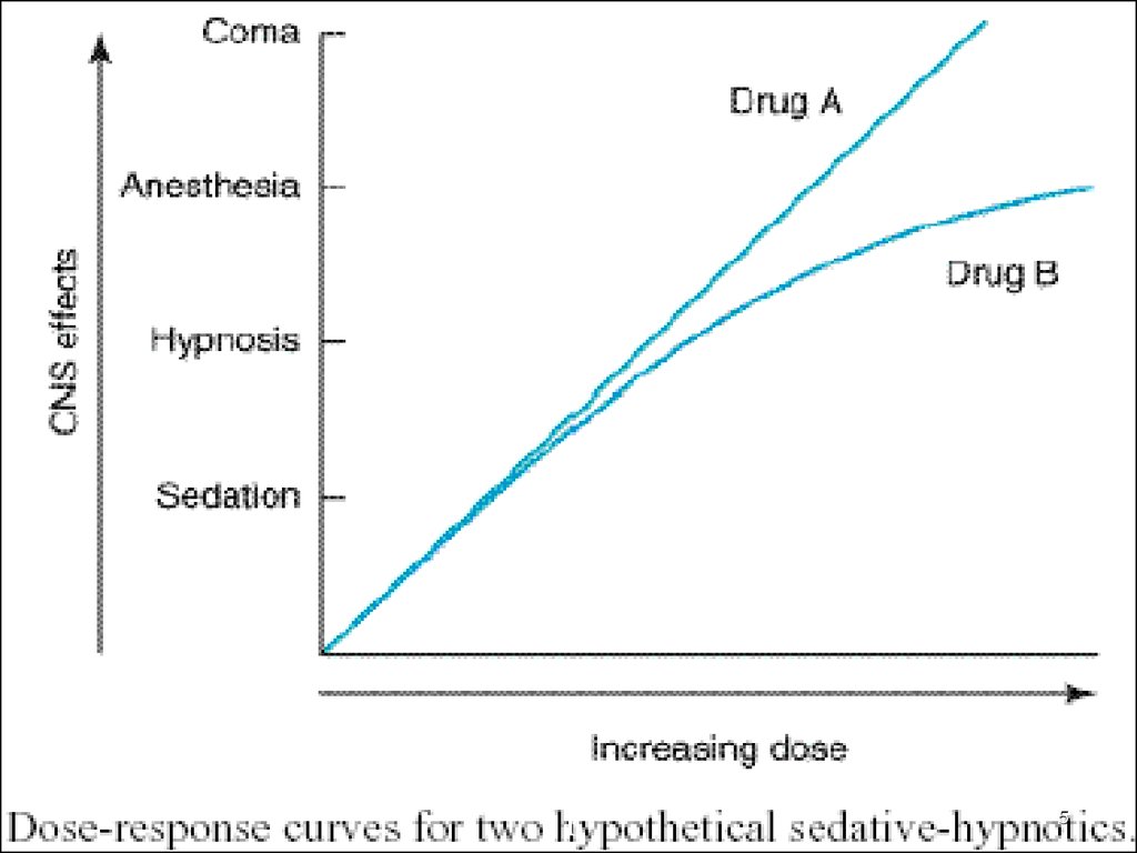 Tamoxifen online