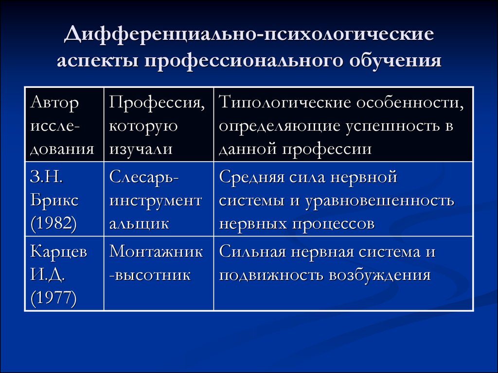 Аспекты образования. Аспекты обучения. Психологические аспекты образования. Психологические аспекты профессионального обучения. Психологические аспекты профессионального воспитания.