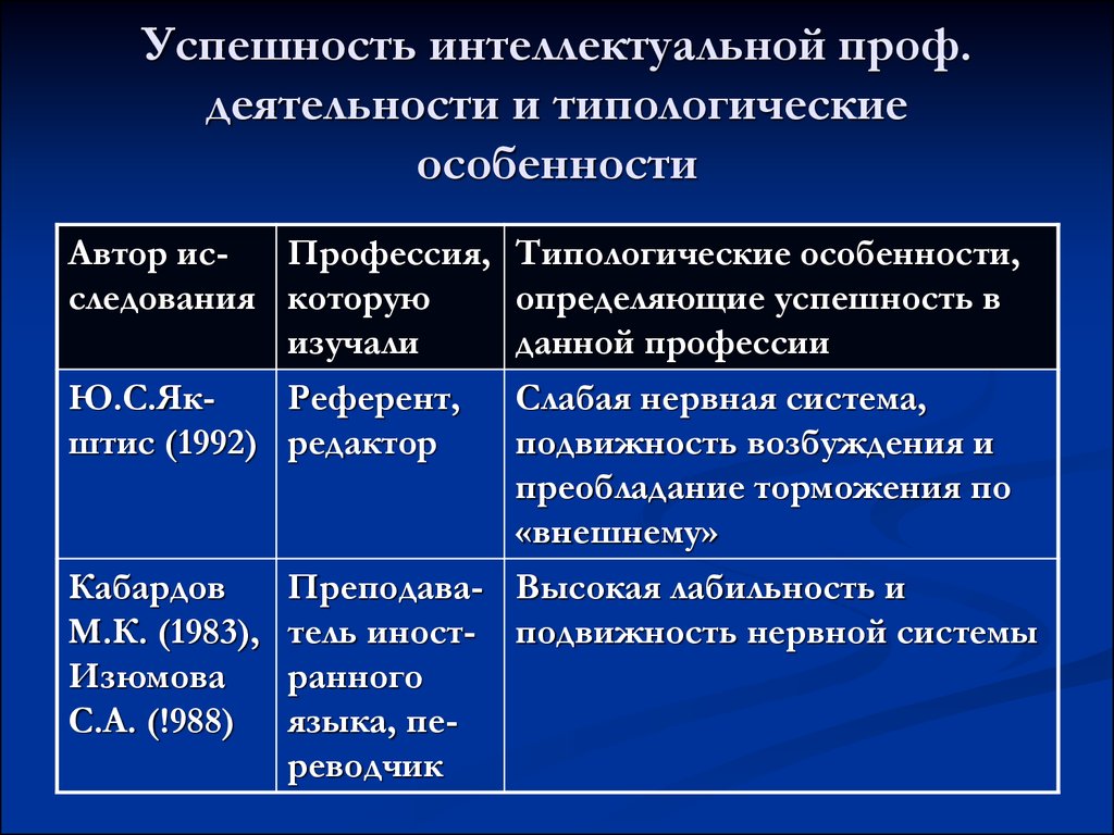 Индивидуально типологические особенности. Типологические особенности высшей деятельности. Типологические особенности это. Типологические особенности потребителя:. Стили проф деятельности.