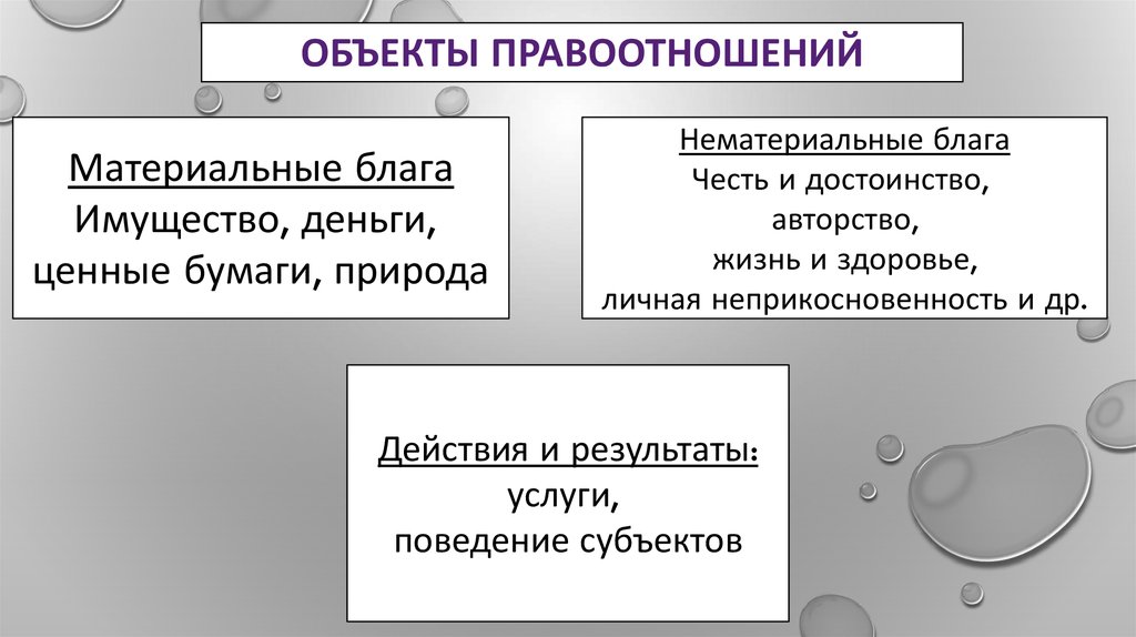 Схема виды нематериальных благ