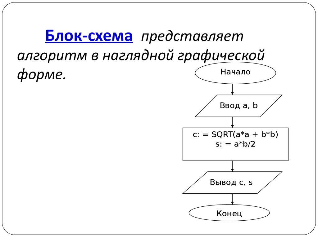 Язык блок схем алгоритмов