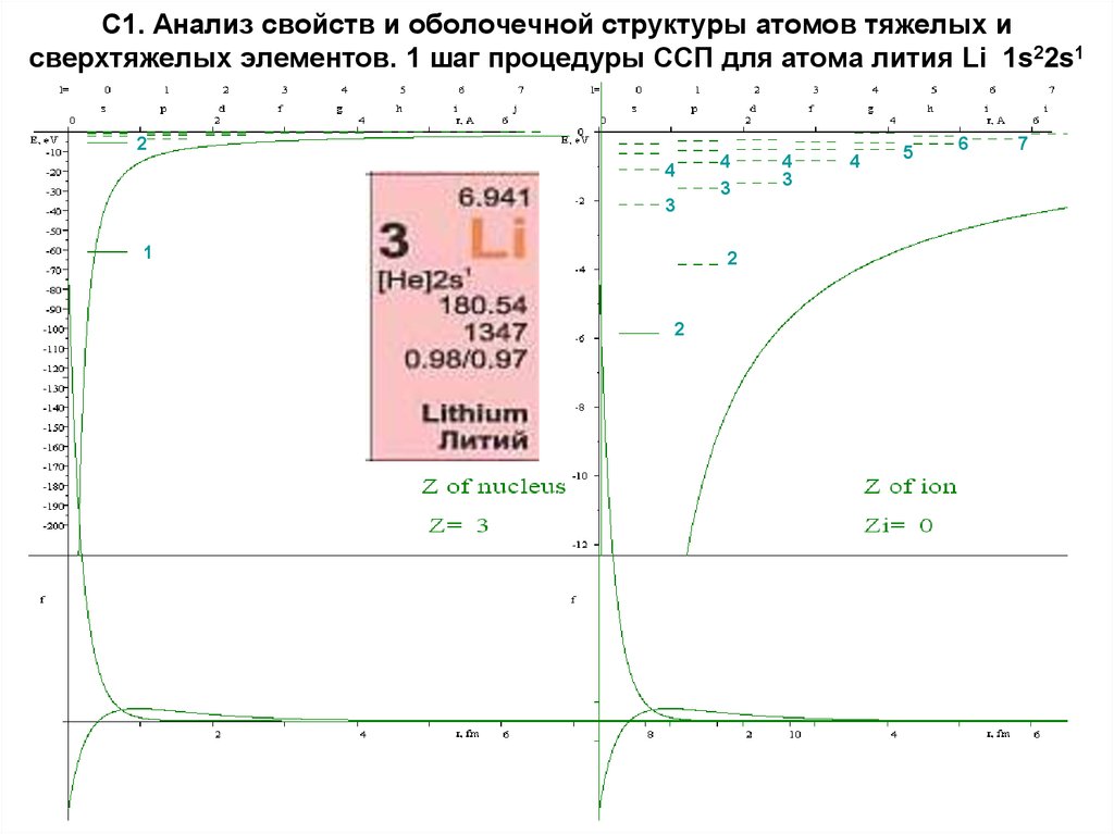 Строение лития схема