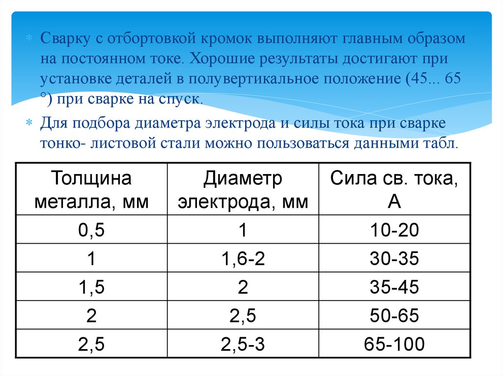 Толщина электрода. Выбор диаметра электрода. Выбор силы тока и диаметра электрода. Диаметр электрода от толщины металла. Выбор режимов при ручной дуговой сварке.