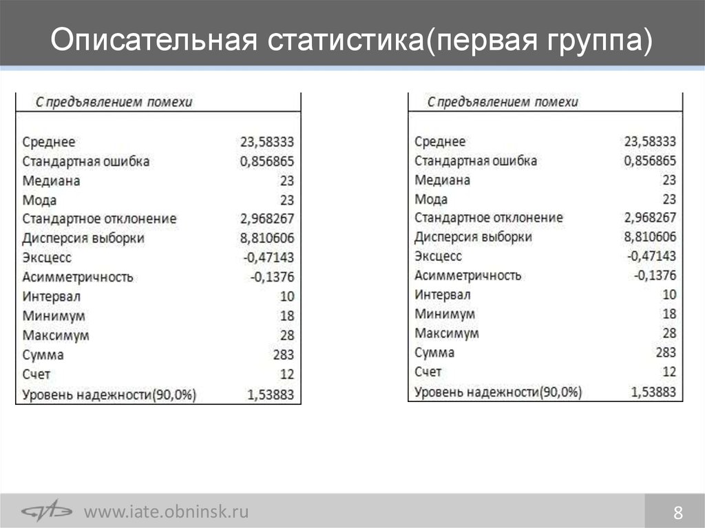 Описательная статистика 7 класс контрольная. Описательная статистика. Минимум максимум в статистике. Описательная статистика уровень надежности.