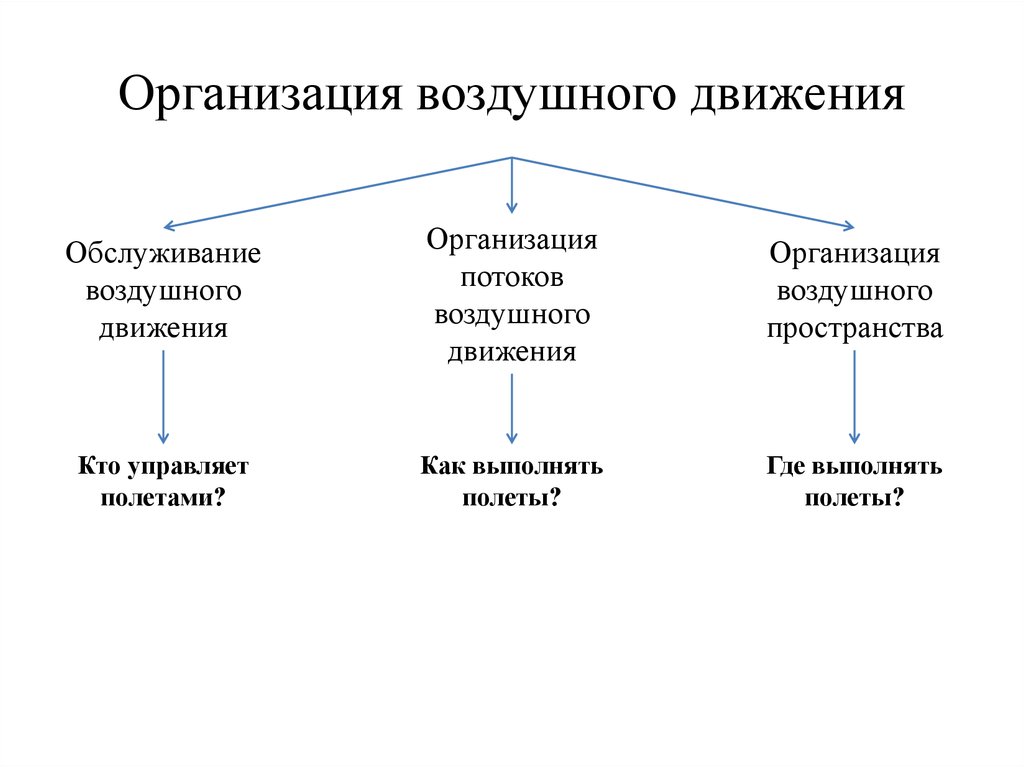 Воздух организация