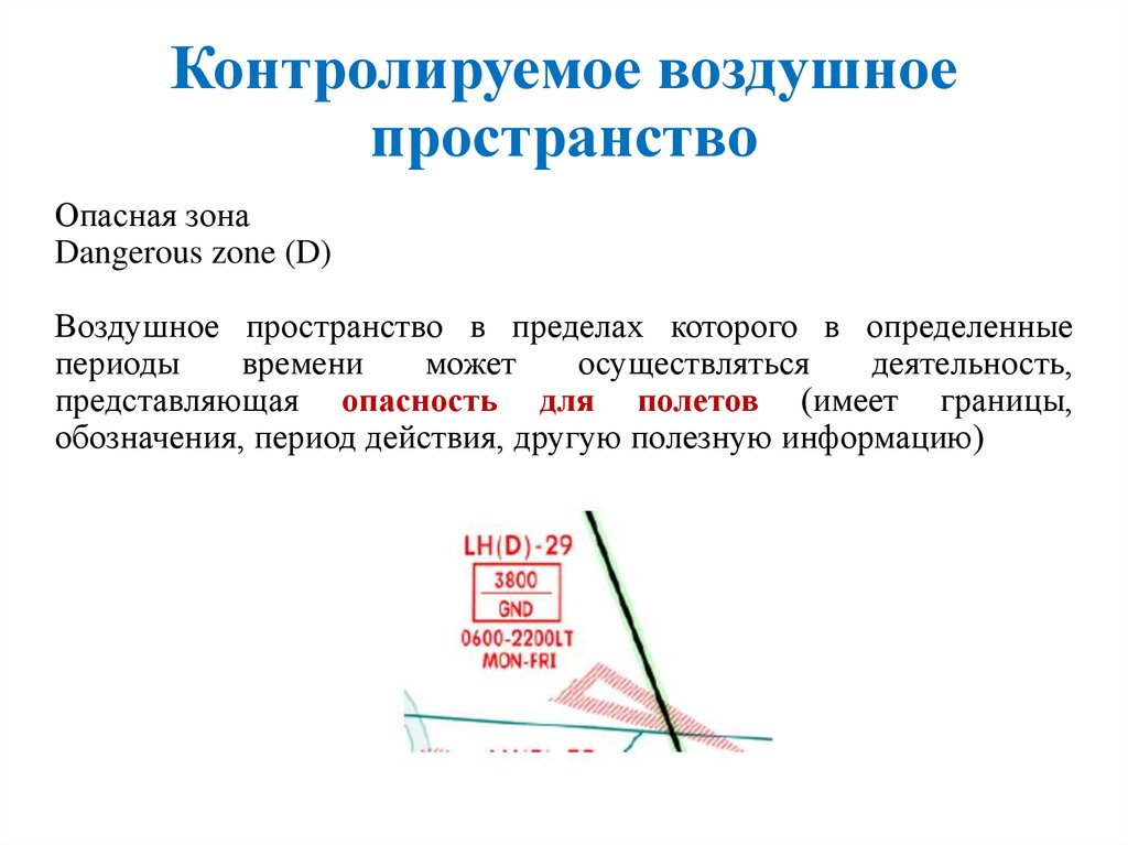 Использование воздушного пространства