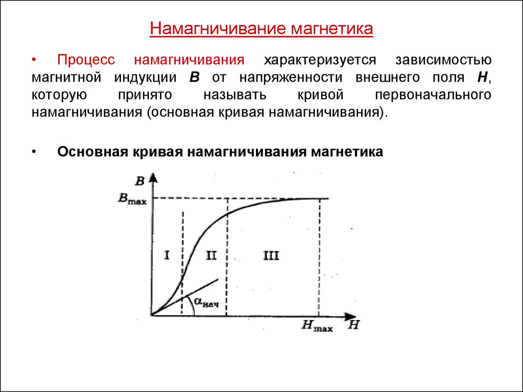 Намагниченность образца это