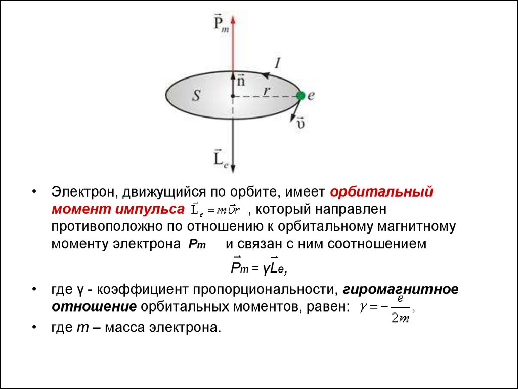 Кольцевой момент. Орбитальный механический момент импульса. Магнитный момент электрона в атоме формула. Орбитально магнитный и орбитально механический момент электрона.