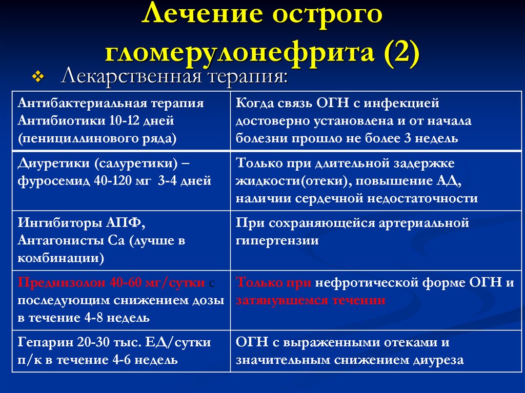 Острый гломерулонефрит картинки