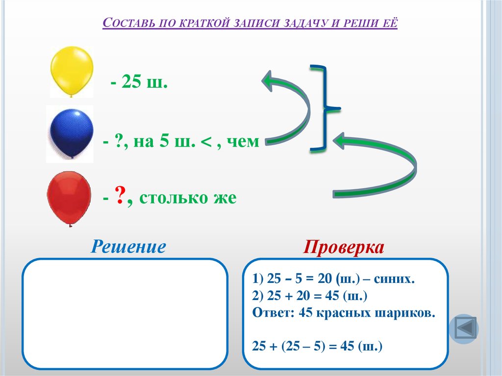 Схемы краткой записи задач в начальной школе