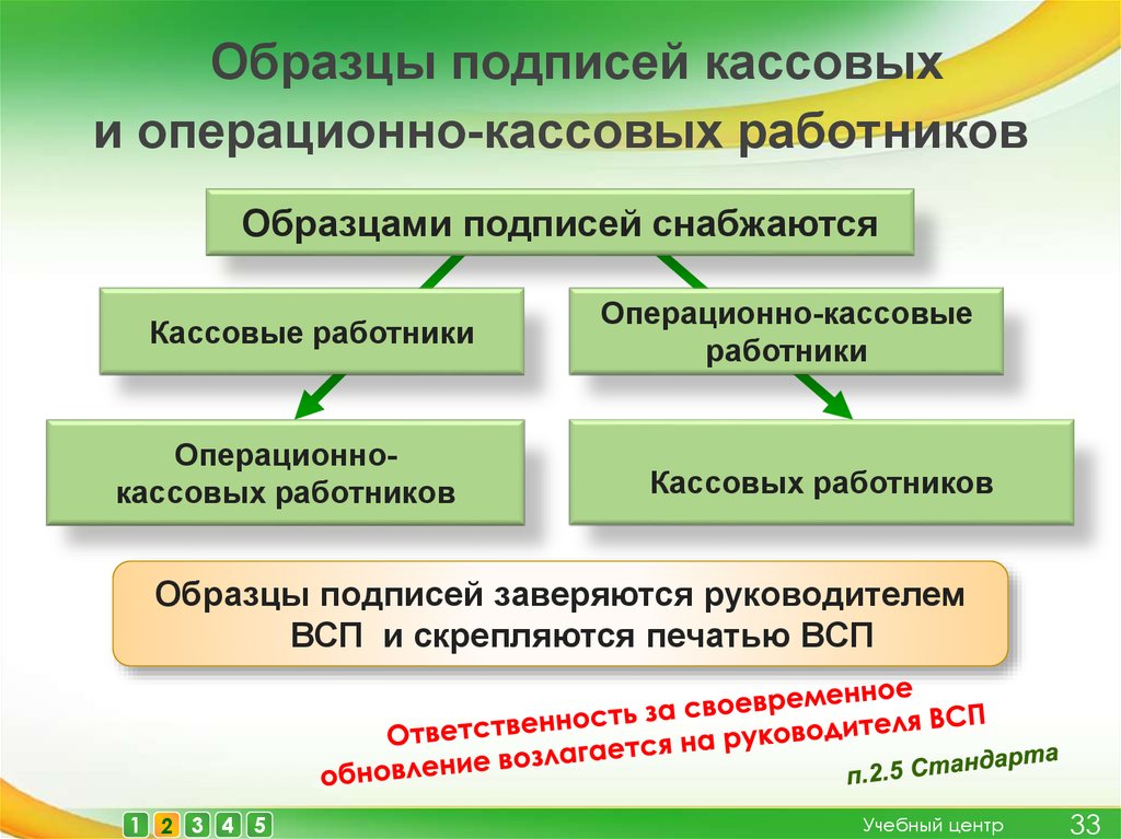 Инструкция операционно кассового работника сб рф