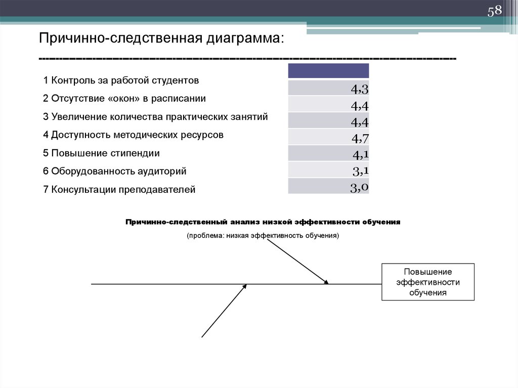 Количество практический. Подработка студентов график.