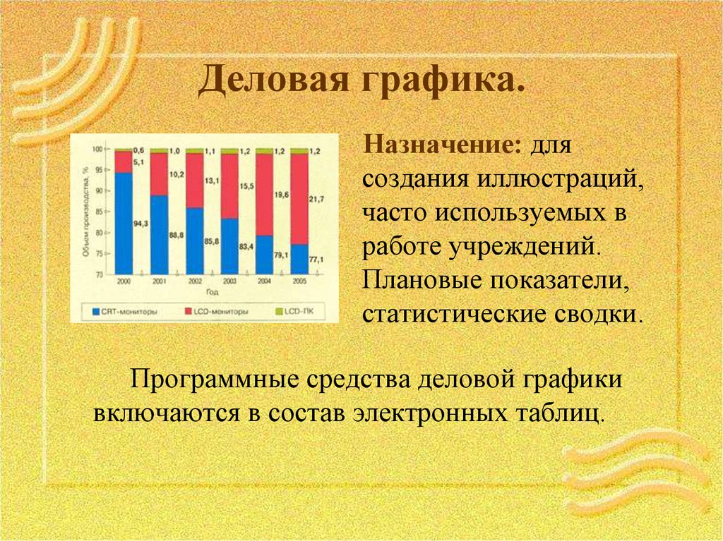 Деловая графика программы