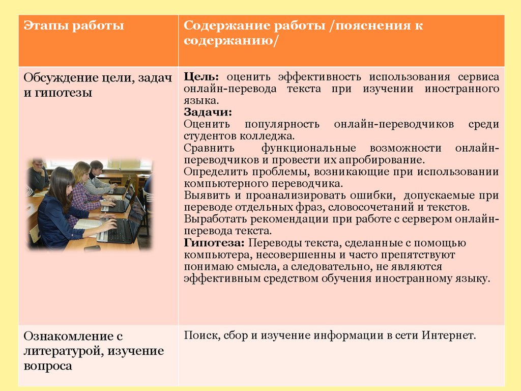 Презентация онлайн переводчики как средство обучения английскому языку