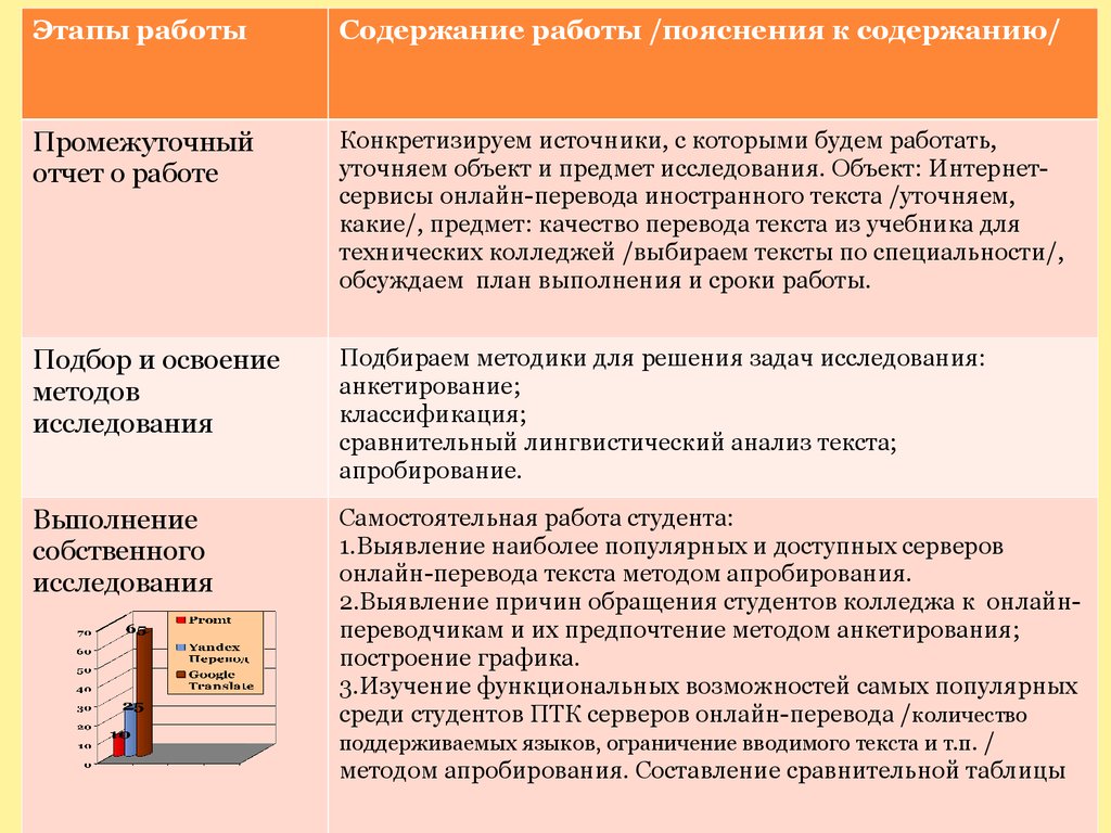 Презентация онлайн переводчики как средство обучения английскому языку