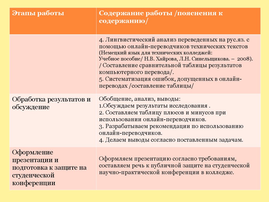 Презентация онлайн переводчики как средство обучения английскому языку