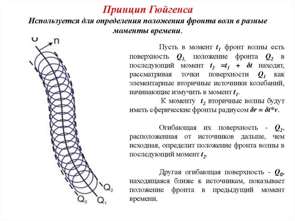 Принцип Гюйгенса Используется для определения положения фронта волн в разные моменты времени.