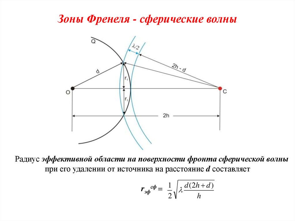 Френель зоны. Вывод формулы радиуса зоны Френеля. Радиус зоны Френеля для сферической волны. Радиус первой зоны Френеля формула. Радиус k-Ой зоны Френеля.