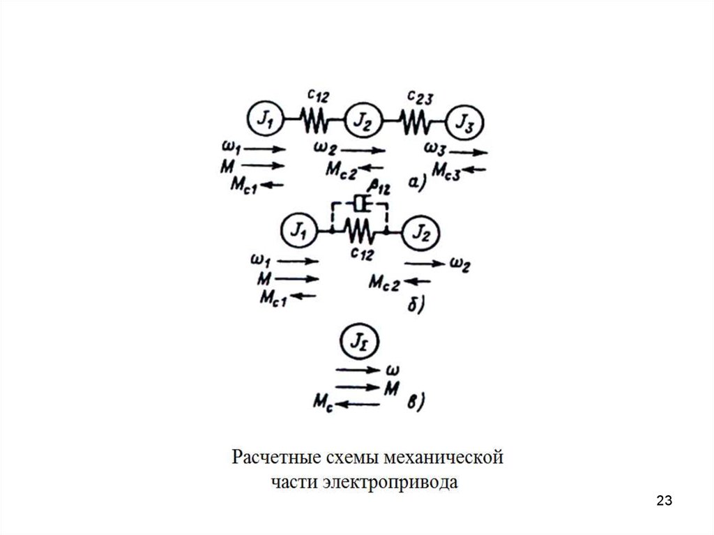 Схемы механик. Одномассовая расчетная схема механической части электропривода. Расчетные схемы механической части электропривода. Схема механической части электропривода.. Расчетная схема электропривода.