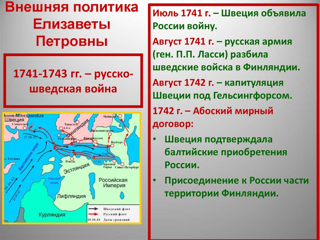 Русско шведская война 1741 1743 карта