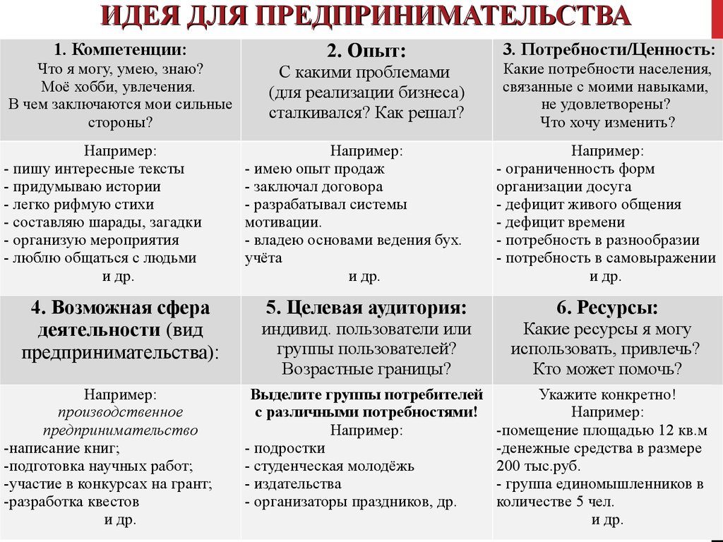 Кейс ханты. Кейс в предпринимательской деятельности.