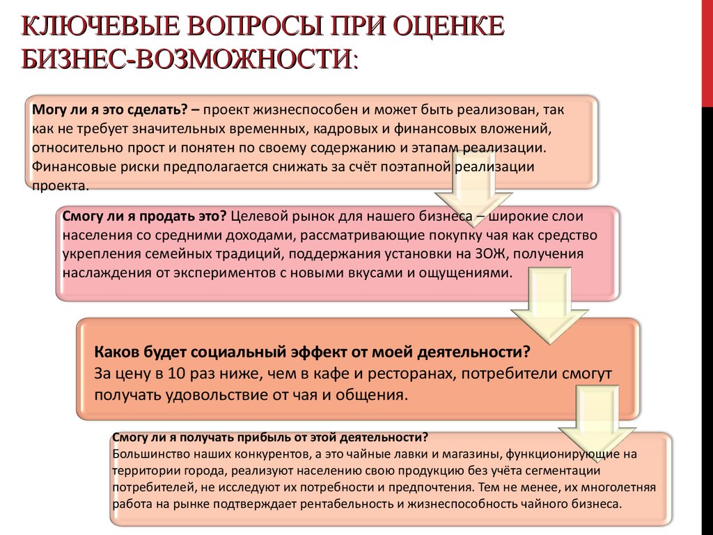 Что является ключевым при оценке проекта