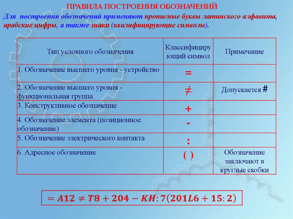 Буквенно цифровые символы