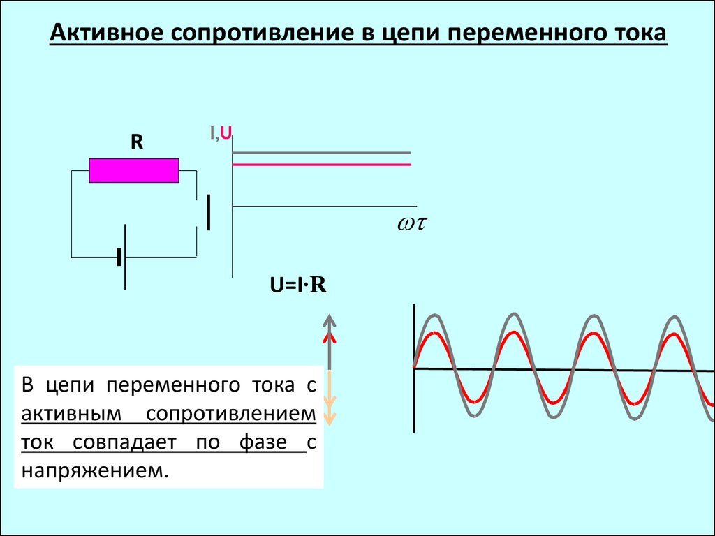 Сопротивление r в цепи переменного тока. Активное сопротивление в цепи переменного тока. Активное сопротивление переменного ТОКК. Цепь с активным сопротивлением. Мгновенная мощность переменного тока на активном сопротивлении.