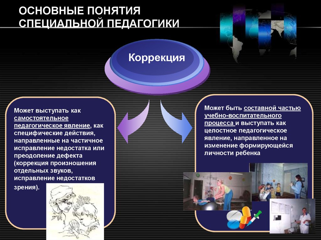 Основы дидактики специальной педагогики презентация