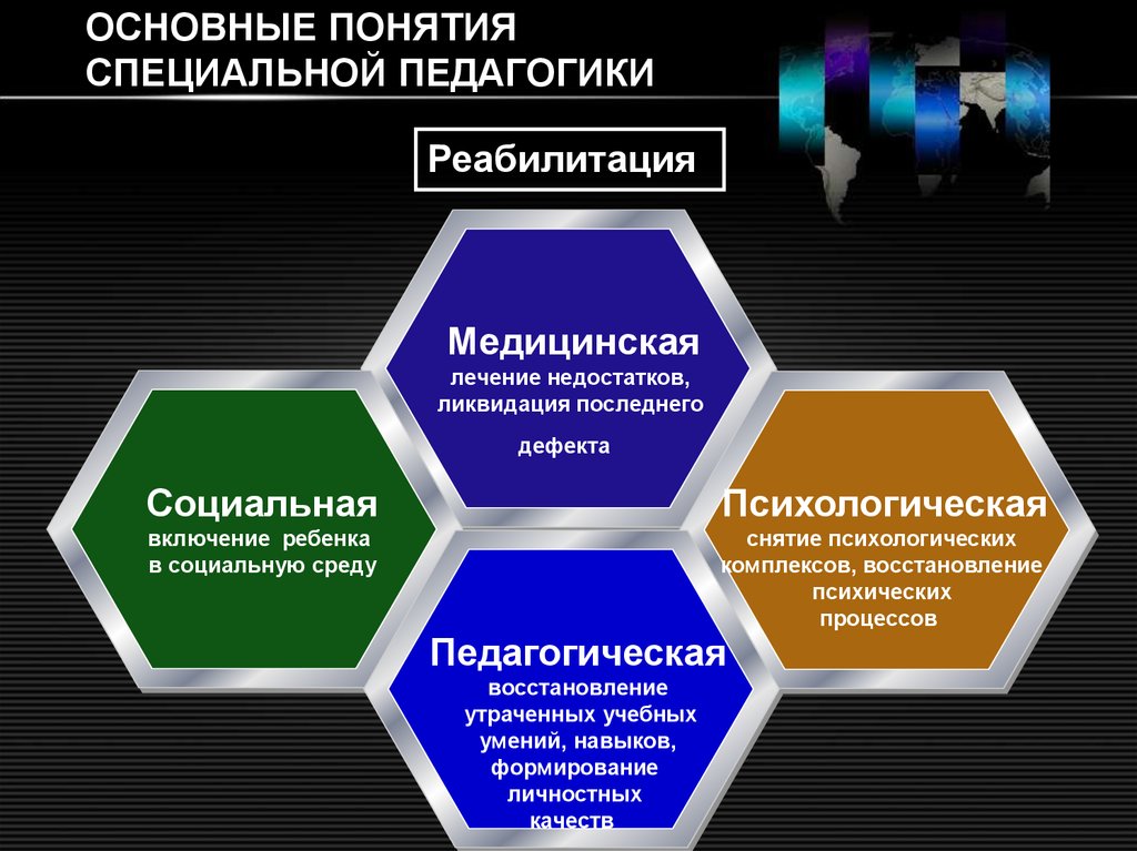 Педагогика основное. Основные термины специальной педагогики. Этапы становления специальной педагогики. Понятия специальной педагогики. Научные основы специальной педагогики.