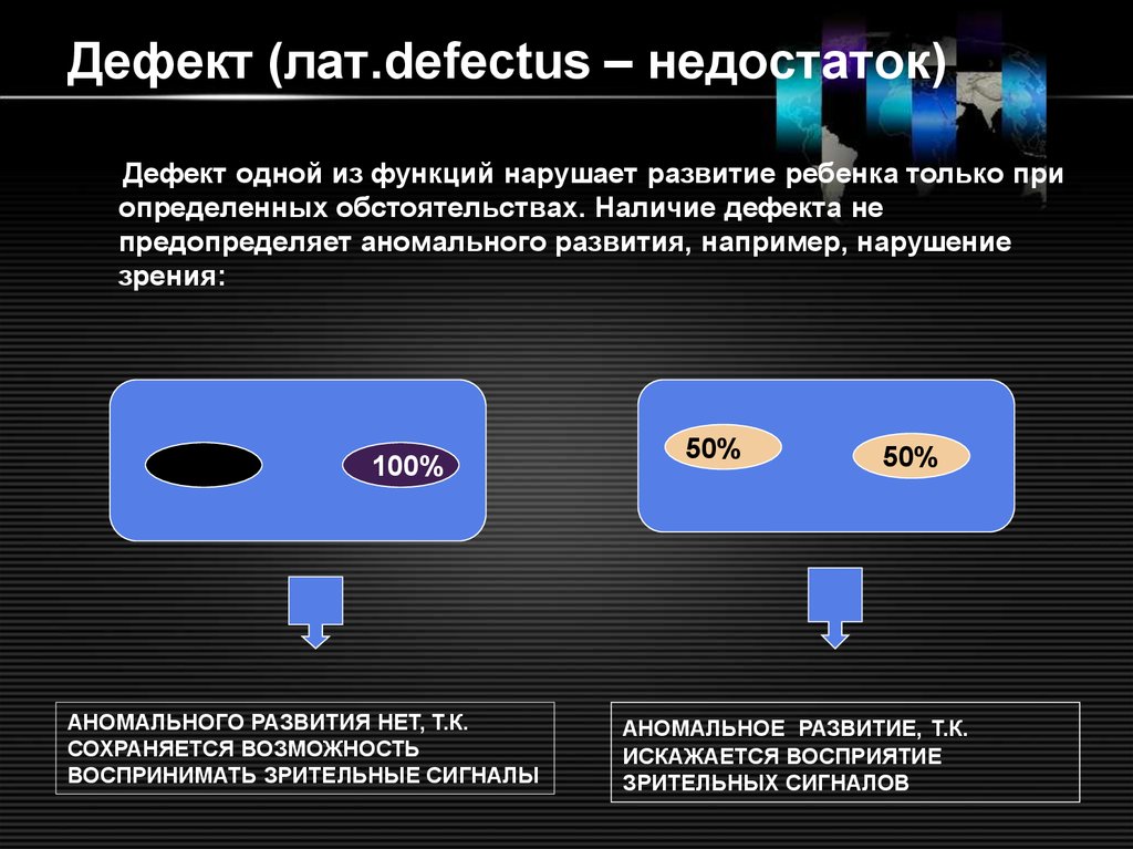 Наличие дефекта. Дефект. Дефекты и недостатки. Дефект это в педагогике.