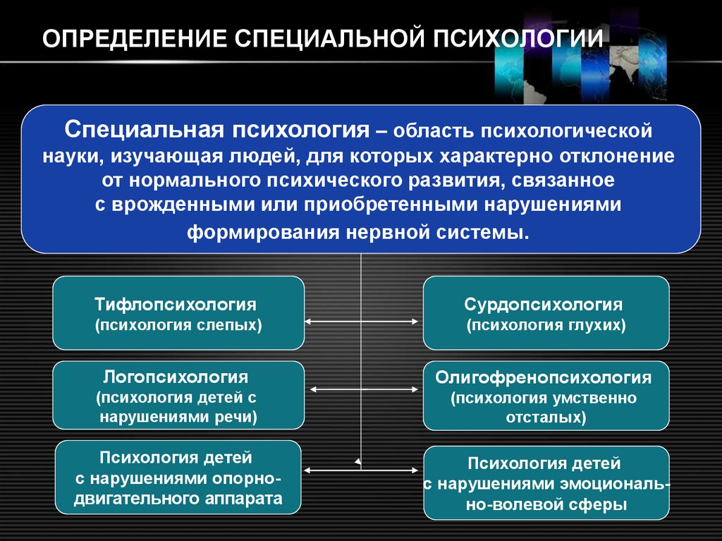 С чем связано развитие различных