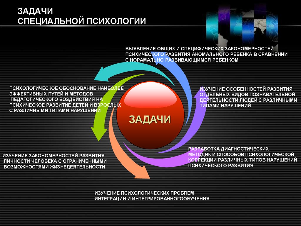 Специальных целей. Задачи специальной псих. Задачи специальной психологии. Предмет и задачи специальной психологии. Задачи специальной педагогики и психологии.