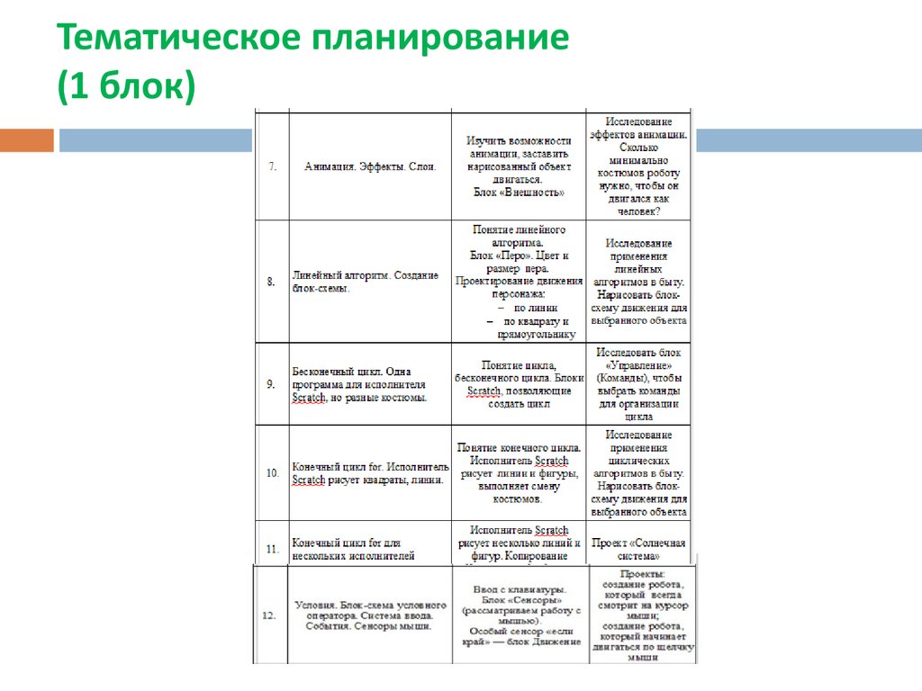 План работы воспитательного кружка