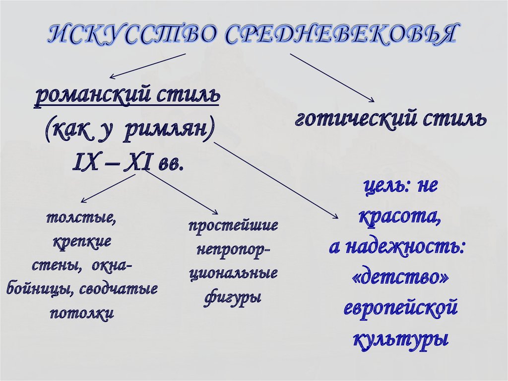 ИСКУССТВО СРЕДНЕВЕКОВЬЯ