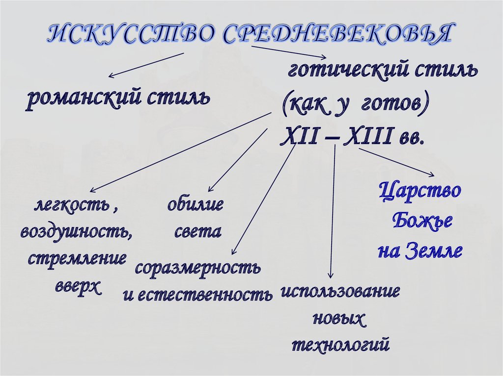 ИСКУССТВО СРЕДНЕВЕКОВЬЯ