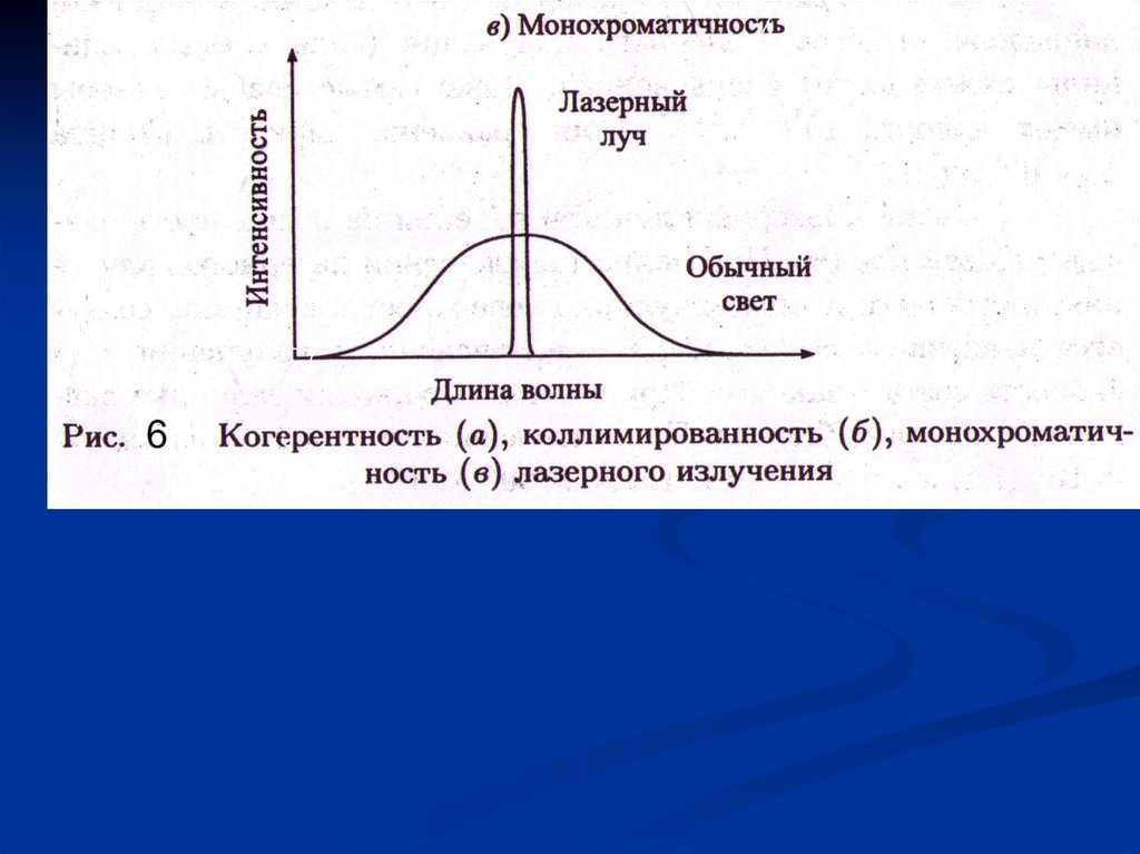 На рисунке представлены эффекты высокоинтенсивного лазерного излучения на биологические ткани где