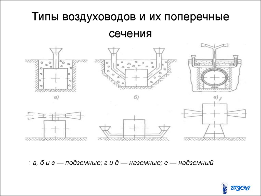 Поперечное сечение это. Типы воздуховодов. Поперечное сечение воздуховода. Площадь поперечного сечения воздуховода. Усиление воздуховодов большого сечения схема.