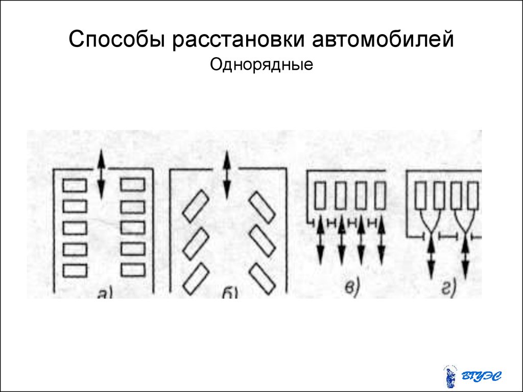 Расставьте способы. Способы расстановки автомобилей. Схема расстановки автомобилей. Способ размещения автомобилей. Схема расстановки машин на стоянках.