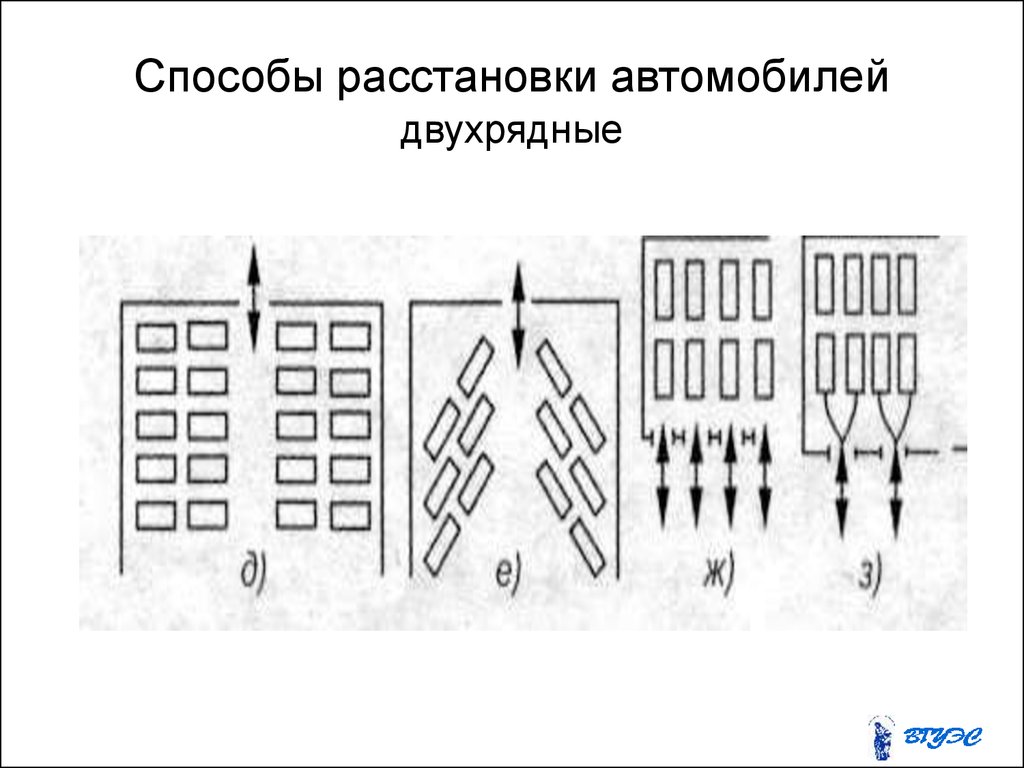 Расставьте способы. Расстановка подвижного состава на местах открытого хранения. Схема расстановки машин на парковке. Схема расстановки машин на стоянках. Способ размещения автомобилей.