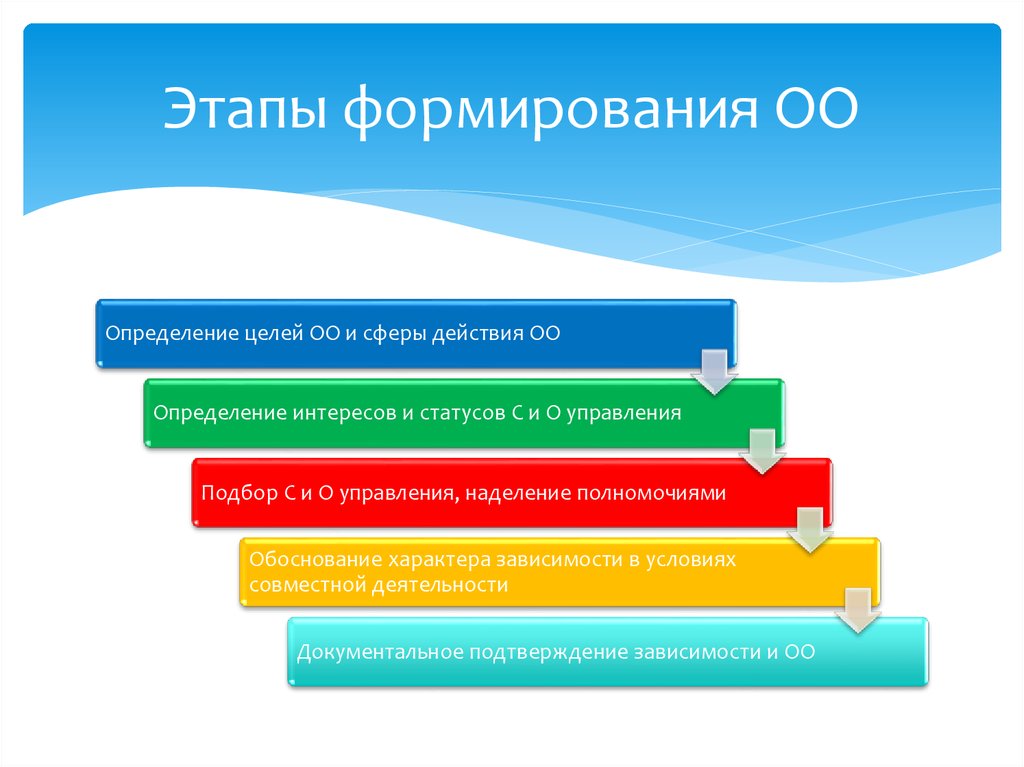 Этапы воспитания. Этапы формирования. Этапы формирования характера. Этапы развития общественных объединений.