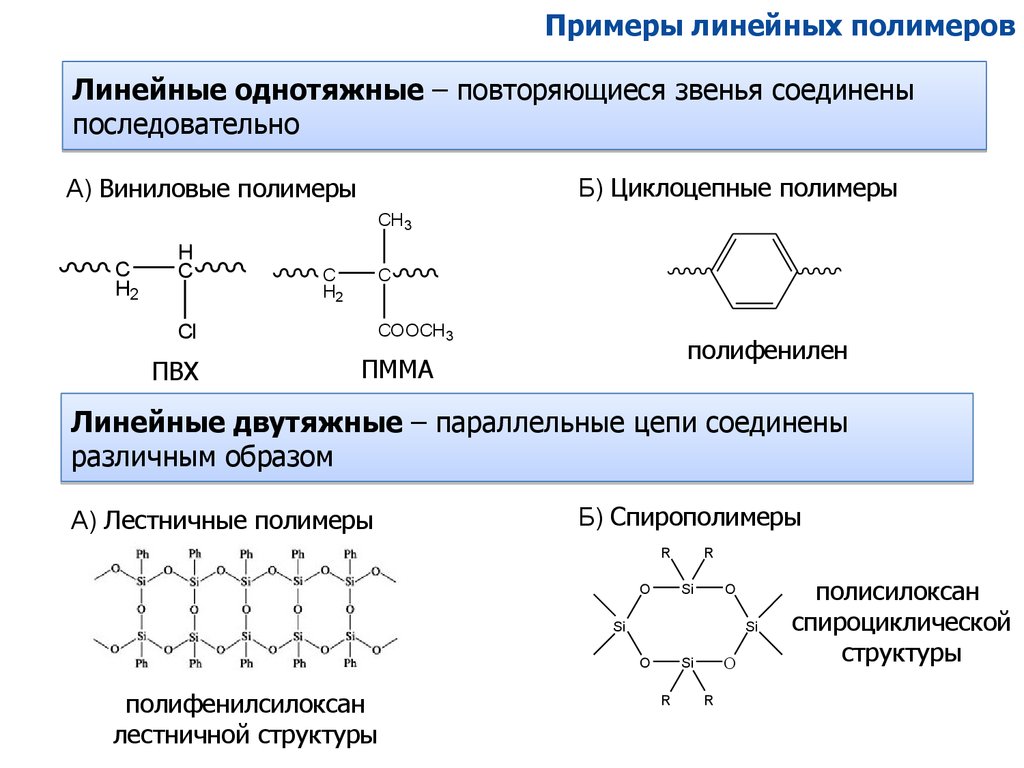 Полимеры примеры. Формула линейного полимера. Линейное строение полимеров формула. Линейные полимеры примеры. Лестничные полимеры формула.