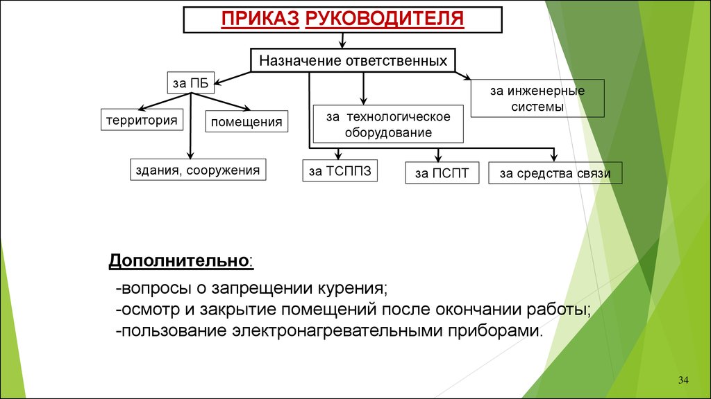 Когда назначают ответственного руководителя