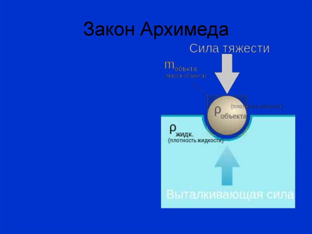 Как тела плавают в воде 4 класс презентация