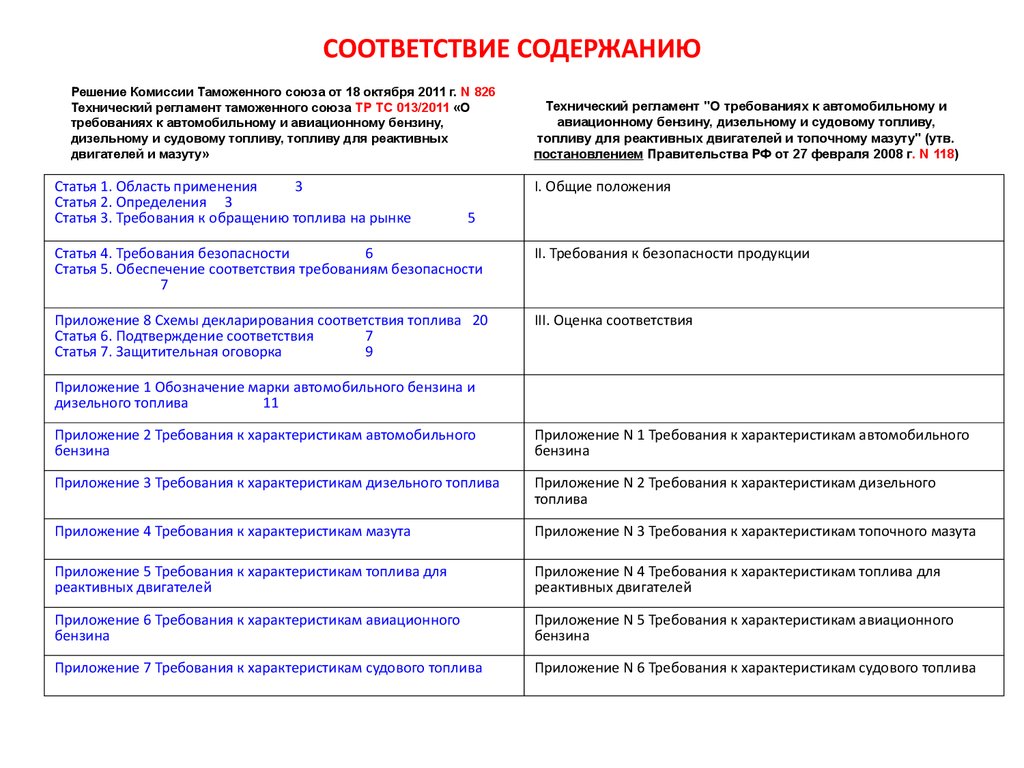 Требуемые характеристики