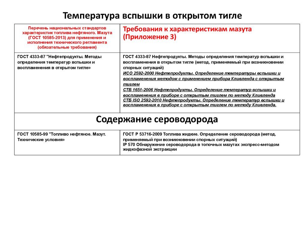 Температура вспышки в закрытом тигле дизельного топлива