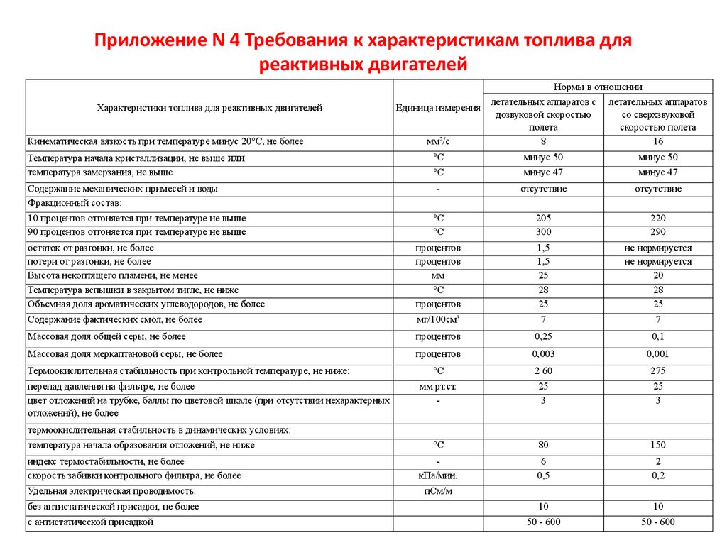 Температура вспышки в закрытом тигле дизельного топлива